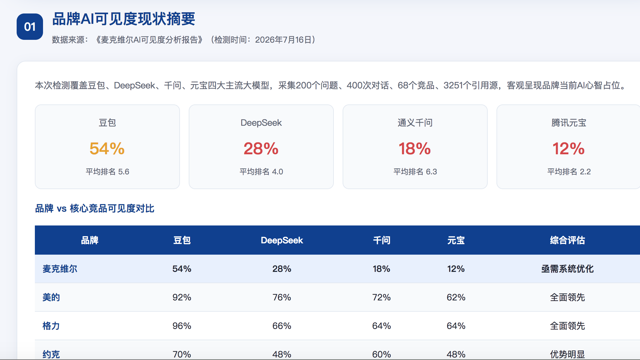 三亚GEO分析报告-品牌ai搜索结果诊断